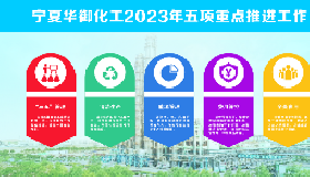 藍圖繪就新任務 奮楫篤行開新局 — 2023年五大任務助推寧夏華御提質增效