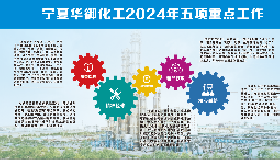 2024年度五大任務